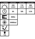 NIGHSTICK INTRANT DUO ANGLE LIGHT - Imagen 5