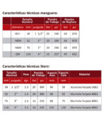 MANGUERA DE INCENDIO STREK/15MTS/STORZ/1.5´´ - FIREX - Imagen 5