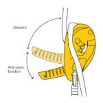 DESCENSOR AUTOFRENANTE PETZL I’D®S - FIREX - Imagen 5