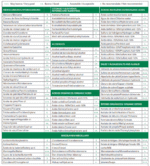 Bota HAZMAT de Seguridad 314 - Segur Negra SRC S5 - FIREX - Imagen 3