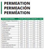 Bota HAZMAT de Seguridad 314 - Segur Negra SRC S5 - FIREX - Imagen 4