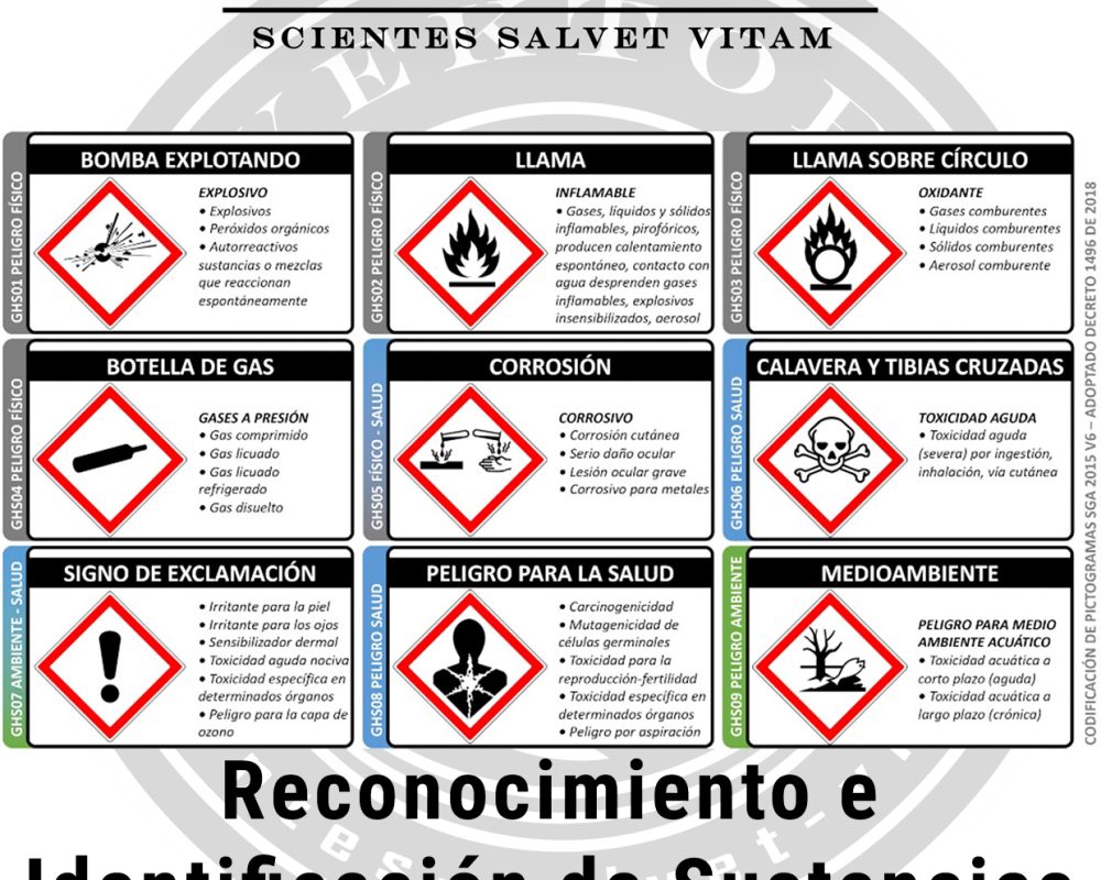 Reconocimiento-e-Identificacion-de-Sustancias-Peligrosas.jpg