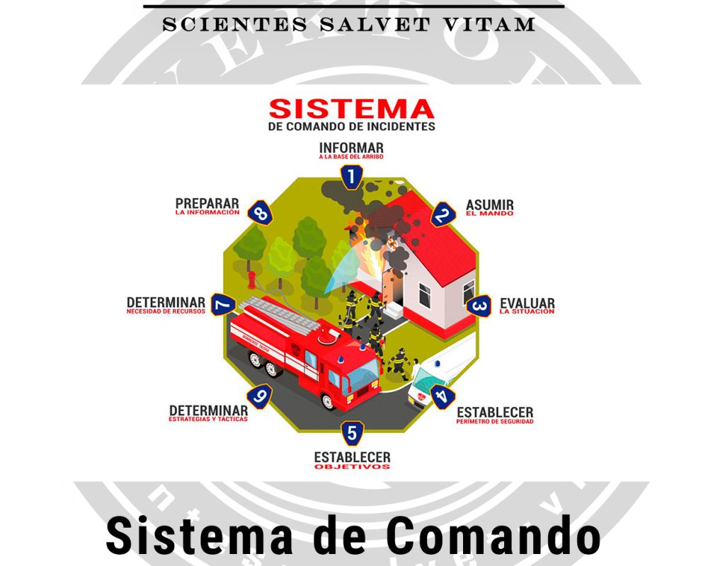 Sistema-de-Comando-de-Incidente-SCI.jpg